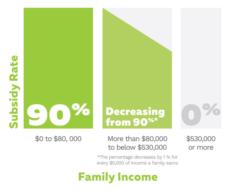 how-to-apply-for-a-child-care-subsidy-learn-with-anjali